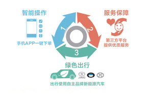 　　国网山东省电力公司认真落实山东省委、省政府“生态立省、绿色惠民”要求和“工业绿动力”计划，积极推广清洁能源，倡导低碳、绿色、节能的生活方式，为大气污染防治作出积极贡献，让老百姓真正得到实惠。　　2017年12月29日下班后，在山东省济南市经二路工作的明亮，来到了离单位不到200米远的经三路电动汽车停车点，点击手机的上“鲁e行”APP