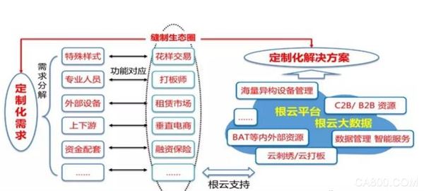                    &emsp;&emsp;孔子曾说：逝者如斯夫，不舍昼夜。同样，工业互联网的发展目标之一也是提高效率，节省时间，降低成本