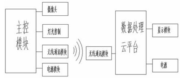 　　创意无极限，仪表大发明。今天为大家介绍一项国家发明授权专利&mdash;&mdash;一种基于大数据云平台的家用自来水抄表系统