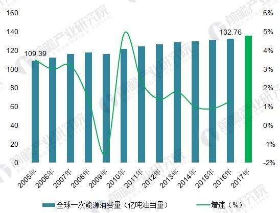 
            	李克強(qiáng)總理在2015年的政府工作報(bào)告中提出“制定‘互聯(lián)網(wǎng)＋’行動(dòng)計(jì)劃”，同時(shí)還在工作總體部署中著重指出要推動(dòng)能源革命。“互聯(lián)網(wǎng)＋”行動(dòng)計(jì)劃和能源革命，兩者結(jié)合在一起形成了“能源互聯(lián)網(wǎng)”這個(gè)新名詞，引起了社會(huì)各界的廣泛關(guān)注
