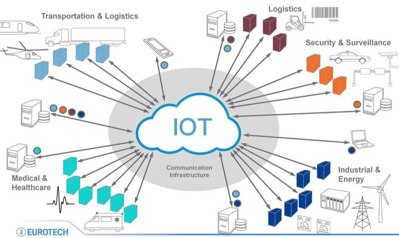 　　根据山西省经信委1月10日公布的《加快推进移动物联网(NB-IoT)发展的实施意见》，2020年，移动物联网将覆盖山西省所有城区和主要应用场景。这将给我们的生活带来哪些变化？&nbsp;&nbsp;(图片来自网络，侵删)&nbsp;　　移动物联网作为最具前景的物联网技术之一，具有覆盖广、海量连接、功耗更小、成本更低等优势，在城市管理、公共服务等行业和领域的应用需求十分广泛