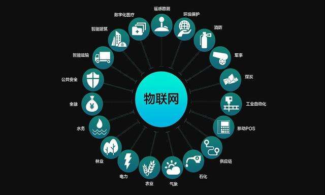 　　&ldquo;物联网&rdquo;是一种逐渐流行的技术趋势。冰箱、洗衣机、电视等家电可以用智能手机通过网络进行操作，使我们生活更加方便、快捷的同时，也不可避免地带来了一些新的安全隐患