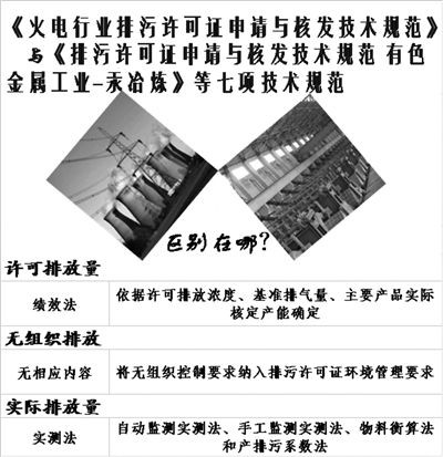 技术规范与《火电行业排污许可证申请与核发技术规范》相比较技术规范规定的适用范围及不适用范围有色金属冶炼行业污染物排放量上升,需要规范排污行为2017年4月,中央第六环境保护督察组在湖南省督察时发现,自2013年起,当地数十起有色金属采选、冶炼环境违法行为未依法查处,像湖南有色衡东氟化学有限公司多次偷排工业废水,湖南水口山有色金属集团有限公司清污分流不彻底、跑冒滴漏严重等。近十年统计显示,有色金属行业国控4项污染物排放量、烟粉尘排放量及各项污染物行业贡献占比呈上升趋势