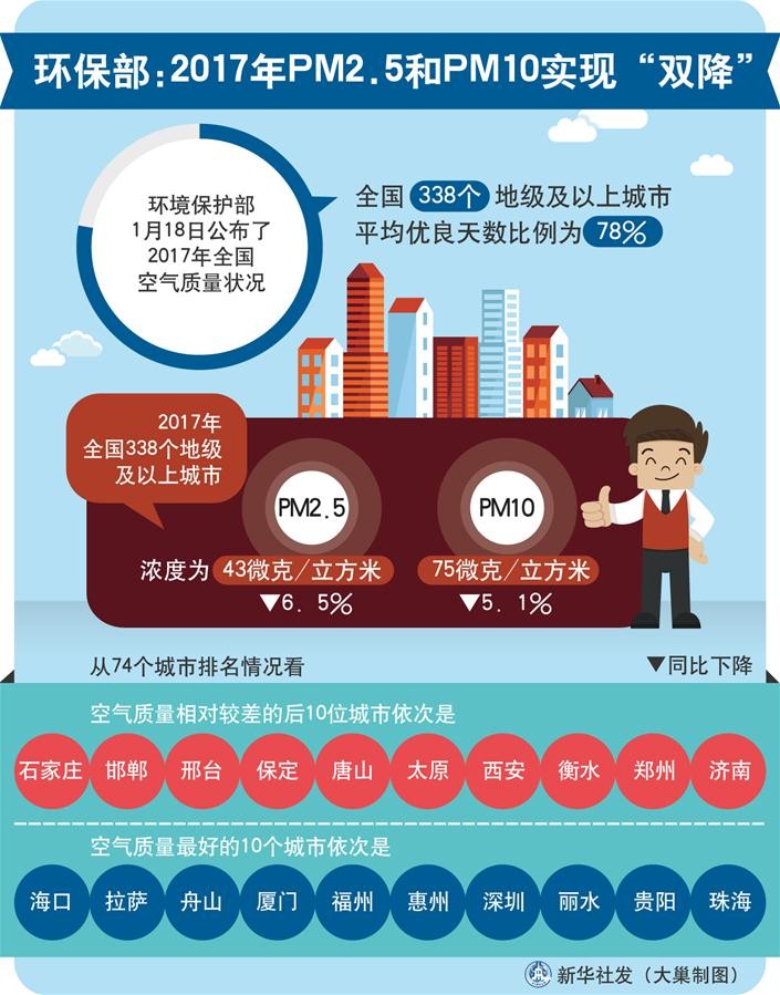             	新华社图表，北京
