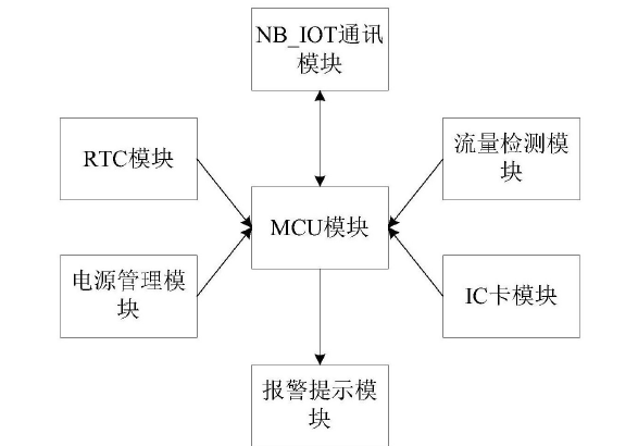 　　创意无极限，仪表大发明。今天为大家介绍一项国家发明授权专利&mdash;&mdash;一种基于NB_IOT的智能远传燃气表