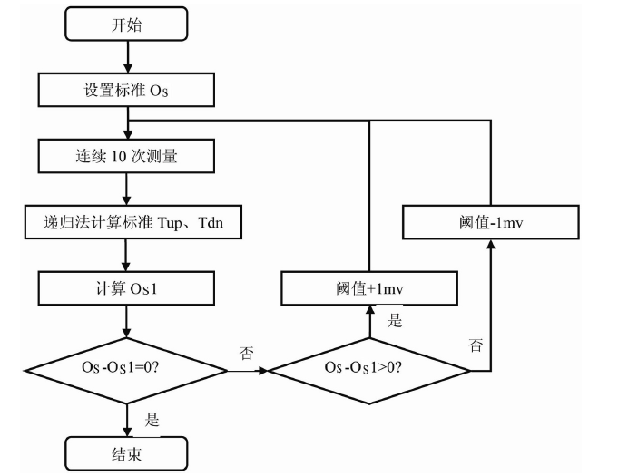 　　创意无极限，仪表大发明。今天为大家介绍一项国家发明授权专利&mdash;&mdash;一种户用超声波水表自适应方法
