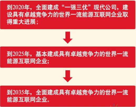 1月20日，国家电网公司第三届职工代表大会第三次会议暨2018年工作会议在京召开。国家电网公司董事长、党组书记舒印彪作了题为&ldquo;以习近平新时代中国特色社会主义思想为指导为建设世界一流能源互联网企业不懈奋斗&rdquo;的工作报告，引发与会代表强烈反响