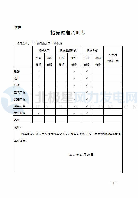             	据悉，湖北省发改委近日又核准2个风电项目，总装机12．8万千瓦，共安装64台单机容量2000千瓦的风力发电机组。以下为项目详情：省发展改革委关于中广核通山太平山风电场工程项目核准的批复鄂发改审批服务2017［543］中广核湖北通山风力发电有限公司：报来《关于受理中广核通山太平风电场项目核准的请示》（中广核风通山函〔2017〕3号）及有关材料收悉