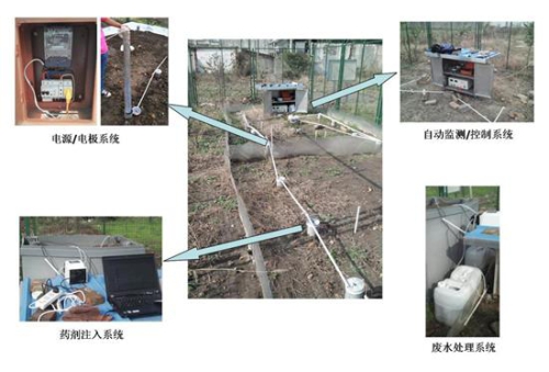 　　为推动具有我国自主知识产权的污染场地修复技术的研发，发展场地污染土壤的修复技术，中国科学院南京土壤研究所副研究员仓龙、研究员周东美，基于多年污染土壤电动修复技术的研发基础，在江苏常熟某电镀场地开展重金属污染土壤的电动修复工程示范。&nbsp;&nbsp;电动修复现场&nbsp;　　电动修复的基本原理是在污染土壤两侧施加直流电场，土壤中的污染物在电场作用下通过电迁移和电渗流等方式迁移出，从而达到清洁土壤的目的