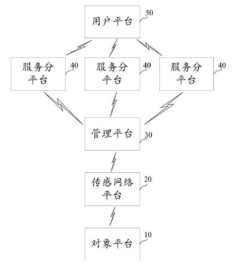 　　创意无极限，仪表大发明。今天为大家介绍一项国家发明授权专利&mdash;&mdash;基于复合物联网的燃气表故障推送方法及物联网系统