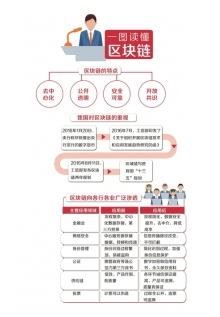制图/高翔2018年伊始,区块链概念“升温”,并在二级市场“沸腾”。作为ICO、比特币和各种“代币”的底层技术,区块链的热度最近居高不下,其概念板块的涨幅甚至与贵州茅台不相上下