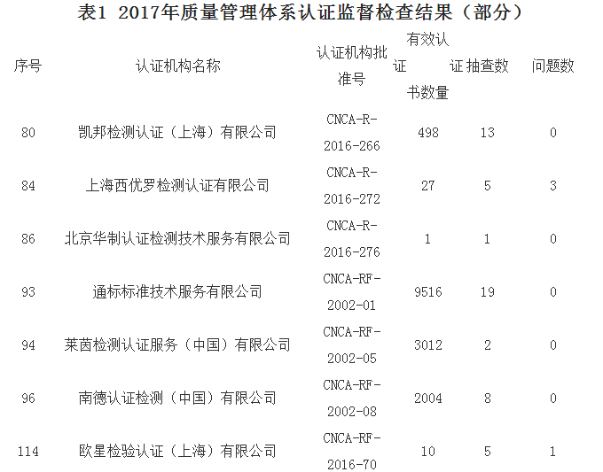             	实际上，随着人们生活水平的日益提高，对生活品质不再局限于简单的物质需求和享受，而是对自身安全、健康有了更多的关注。上升至战略层面，党的十九大报告中指出，我国经济已由高速增长阶段转向高质量发展阶段，这些都迫切要求我国建立更加坚实的质量基础，为产品质量发展提供清晰路径