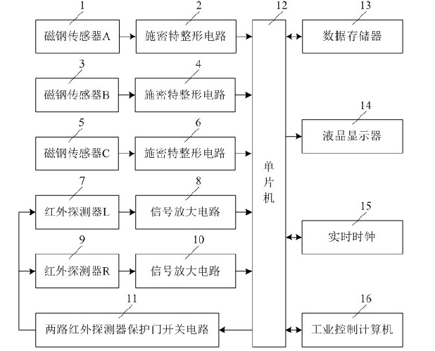 　　创意无极限，仪表大发明。今天为大家介绍一项国家发明授权专利&mdash;&mdash;一种三相低压电能表现场检验仪