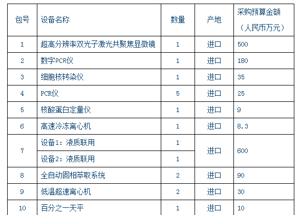 医疗设备是指单独或者组合使用于人体的仪器、设备、器具、材料或者其他物品,也包括所需要的软件。它是医疗、科研、教学、机构、临床学科工作最基本要素