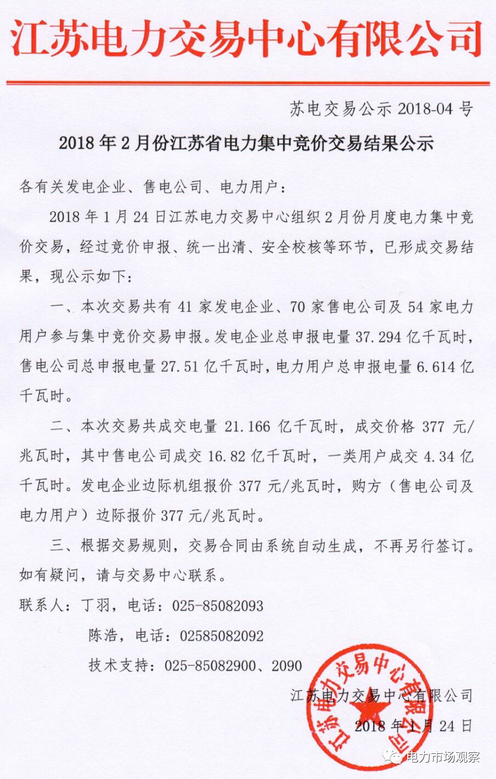 中国储能网讯:1月24日,江苏电力交易中心发布《2018年2月江苏省电力集中竞价交易结果公示》。
文中指出:本次交易共成交电量21.166亿千瓦时,成交价格377元/兆瓦时,其中售电公司成交16.82亿千瓦时,一类用户成交4.34亿千瓦时