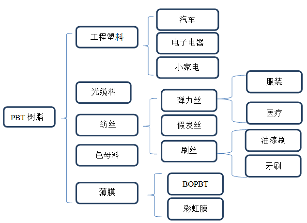 
            	電，已經(jīng)變得和水、空氣一樣，成為人類生活不可或缺的一種能源。無論是居家生活，還是上班工作，人們時時刻刻幾乎都離不開電