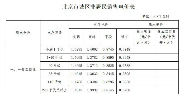 	中国储能网讯：避开高峰用电、节省电费是目前电力用户安装储能系统的主要动力。该类型项目的投资关键是峰谷电价差较高的区域，例如北京、江苏、广东等地成为了去年用户侧储能项目的热点开发区域