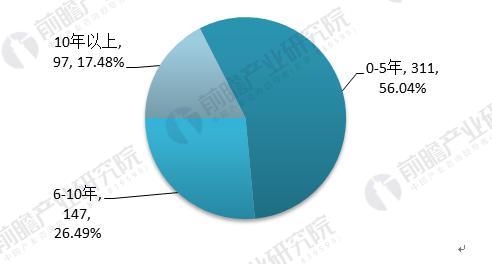             	2018年1月，沈阳市政协委员丁武提出实行乘客电梯强制保险的建议。丁武表示，出现赔付难题主要有两方面的问题