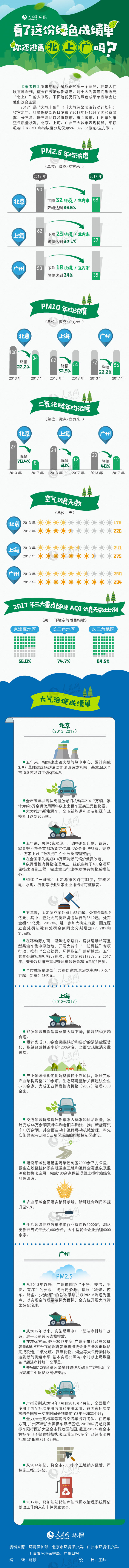             	来源：人民网             