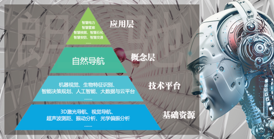 到2020年,智能服务机器人环境感知、自然交互、自主学习、人机协作等关键技术要取得突破,智能服务机器人、智能巡检机器人实现批量生产及应用。——工信部《促进新一代人工智能产业发展三年行动计划(2018-2020年)》
