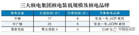             　　1月31日，国务院国有资产监督管理委员会对外正式公布中国核工业集团有限公司与中国核工业建设集团有限公司实施重组消息。&nbsp;　　“经报国务院批准，中国核工业集团有限公司与中国核工业建设集团有限公司实施重组，中国核工业建设集团有限公司整体无偿划转进入中国核工业集团有限公司，不再作为国资委直接监管企业