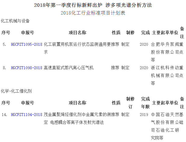             	2017年仪器仪表制造业实现利润总额869.1亿元，同比增长16.8%。这意味着在行业标准完善、技术不断进步、国家政策扶持之下，仪器仪表产业延续了良好的发展势头，为经济平稳发展提供了强劲动力