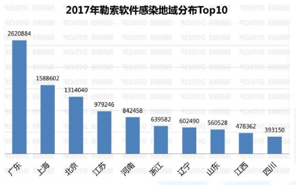             	如今当一个网民苦啊，前几年被恶意短信、诈骗网站等诈骗，即使不断被教育，安全意识提升从而躲过了那些坑，然而我们在互联网的信息仍不断在泄露，非法分子利用窃取的数据和个人信息进行一波又一波的“强行”诈骗，令人防不胜防。不过随着安全市场环境的改善和《网络安全法》的实施，这一态势倒是一定程度上得到了遏制