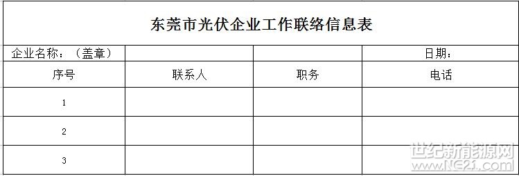 各有關(guān)企業(yè):

為規(guī)范和強(qiáng)化光伏發(fā)電項(xiàng)目的安全管理,我局決定開展2018年分布式光伏發(fā)電建設(shè)項(xiàng)目企業(yè)施工質(zhì)量自查自檢工作,現(xiàn)將有關(guān)事項(xiàng)通知如下:

一、總體要求

在全市范圍內(nèi)開展為期三個(gè)月(2-4月)的光伏發(fā)電項(xiàng)目施工質(zhì)量自查自檢工作,檢查對(duì)象為已建成并網(wǎng)發(fā)電的光伏項(xiàng)目。各有關(guān)企業(yè)要成立質(zhì)量排查工作小組,負(fù)責(zé)梳理本企業(yè)投資建設(shè)的項(xiàng)目清單和情況,對(duì)已建成的光伏項(xiàng)目施工質(zhì)量開展自查自檢工作