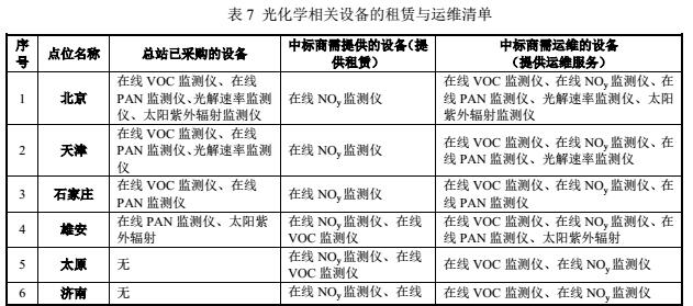            	作为雾霾颗粒的成份之一，VOCs严重威胁着人们的身体健康。近年来，国家高度重视环境污染治理工作，VOCs作为大气污染治理的重中之重，被视为重点治理领域