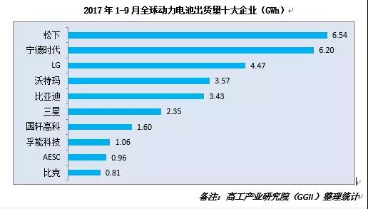 	中国储能网讯：为巩固全球动力电池领域的“老大哥”位置，松下正加紧中国市场“围猎”。	刚刚结束的CES展上，松下总裁津贺一宏公开表示，松下正在考虑在华筹建新工厂，目的在于为特斯拉生产配套电池，合作形式将与两者在内华达州的超级电池工厂类似