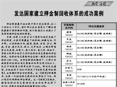             	党的十九大报告对“加快生态文明体制改革，建设美丽中国”做出重要部署，明确要求“加强固体废弃物和垃圾处置”，这是中国共产党全国代表大会的报告中首次提到这个问题。针对目前固体废弃物和垃圾处置面临的“总量激增、分类难推”的严峻形势，一些专家学者呼吁：在借鉴欧美等国家和地区有效经验的基础上，利用“互联网＋”的新型回收平台，尽快构建有中国特色的环境押金制回收体系，首先针对饮料标准包装物这一低附加值废弃物，实现高效安全回收和“瓶到瓶”循环利用，打开生活垃圾分类的突破口