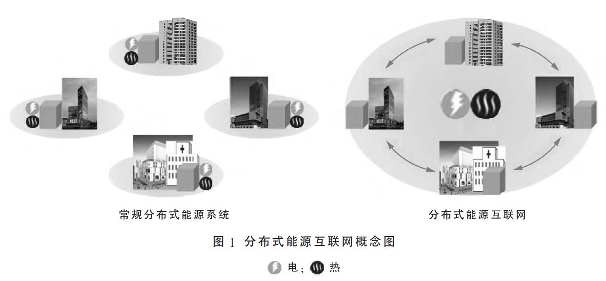 			中国储能网讯：分布式能源互联网理念的提出是为了破解常规分布式能源系统供需失衡的困境，由点及面深度挖掘节能减排潜力。日本的分布式能源应用正从传统单体模式走向互联网模式