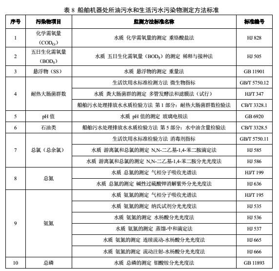 作为重要的交通运输、渔业生产等工具,船舶在我国国民经济发展中占据重要地位。尤其是当前物流和运输业的快速发展,船舶载物需求增长