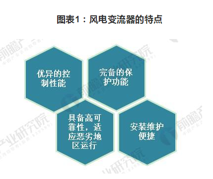 变流器是风电机组核心部件风电变流器是风电机组的核心部件之一.在风力发电系统中占有非常重要的地位。变流技术的应用不仅有利于机组提高效率,同时能对机组的柔性运行和电网的安全稳定运行起到良好作用