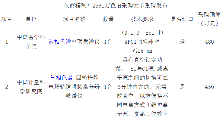             	众所周知，人们一度在追求经济急速发展的同时，也欠下了庞大的“环境债”。为了恢复创造一个更好地生存环境，全民参与了一场关乎环境、生物、食品安全的长期“战役”