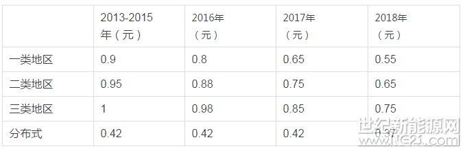 随着电站开发和建设的日趋成熟,光伏电站与资本市场的对接也日益紧密,无论是建设期及并网后的光伏电站融资租赁,还是电站收购交易,都会对电站及业务单位进行严格的尽职调查,本次,兔子君就来为大家详细介绍下针对屋顶分布式光伏电站项目融资租赁尽职调查主要都关注些什么。
尽职调查主要分为:项目尽调和财务尽调
在此,兔子君主要为大家介绍一下项目尽职调查中重点关注的内容