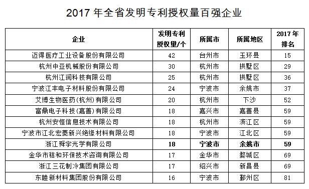 现如今,知识产权已成为企业在国际市场博弈的重要手段。可以用作企业护盾,保护自身的技术和产品,同时也可以打击对手侵权行为