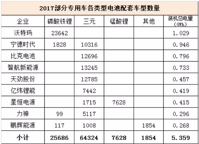 	中国储能网讯：“我们希望今年物流车电池包的价格能控制在1.1-1.2元/Wh。”近日，一位物流企业高层向高工锂电吐露了心声