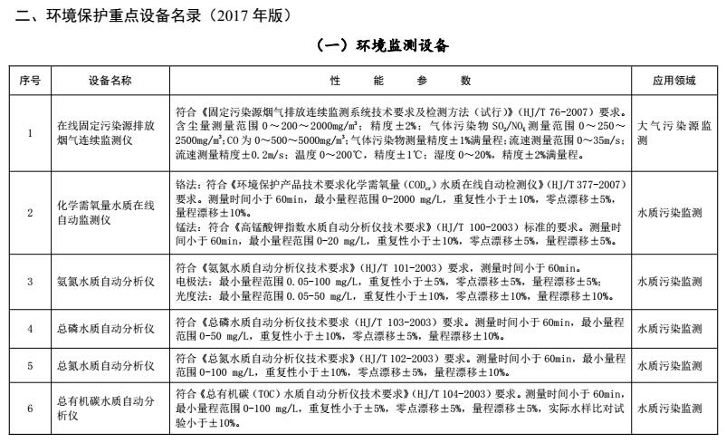             	近年来，环保已经成为社会热议话题。随着环境污染愈演愈烈，我国环境保护工作快马加鞭，及时加以防范、治理和修复