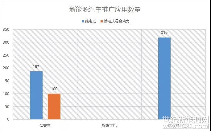 一、節(jié)能與新能源汽車(chē)扶持政策與措施

2016年云南省為積極做好新能源汽車(chē)的研究、配套和推廣，推動(dòng)省內(nèi)新能源汽車(chē)產(chǎn)業(yè)發(fā)展和應(yīng)用，省級(jí)層面及部分州市所做工作及相繼出臺(tái)的關(guān)于新能源汽車(chē)及充電基礎(chǔ)設(shè)施建設(shè)方面主要政策與措施：

1、2016年4月27日，云南省發(fā)展改革委員會(huì)印發(fā)《云南省電動(dòng)汽車(chē)基礎(chǔ)設(shè)施規(guī)劃2016～2020年）》和《云南省電動(dòng)汽車(chē)充電基礎(chǔ)設(shè)施建設(shè)運(yùn)營(yíng)管理暫行辦法》（云發(fā)改能源〔2016〕627號(hào)）。

2、2016年7月11日昆明市人民政府印發(fā)《昆明市新能源汽車(chē)產(chǎn)業(yè)發(fā)展及推廣應(yīng)用三年行動(dòng)計(jì)劃（2