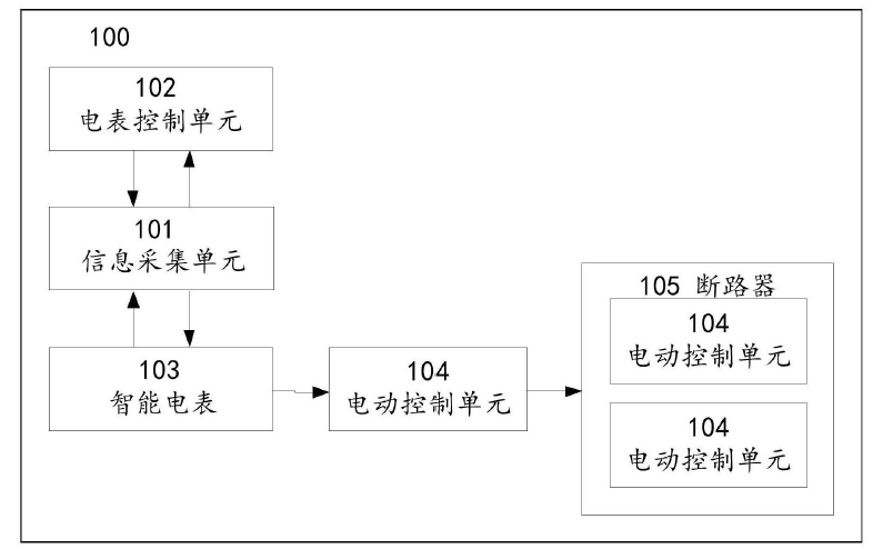 　　创意无极限，仪表大发明。今天为大家介绍一项国家发明授权专利&mdash;&mdash;一种智能电表付费控制系统及其控制方法