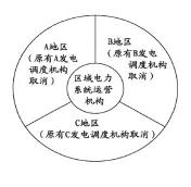區(qū)域電力市場在新一輪電改中雖然仍在踟躅，但是每逢出現(xiàn)可再生能源消納困難的情形，區(qū)域電力市場的名字便被頻頻提起。常有專家學者慨嘆：區(qū)域電力市場的理想總是如此美好，實際進展卻總是如此“骨感”