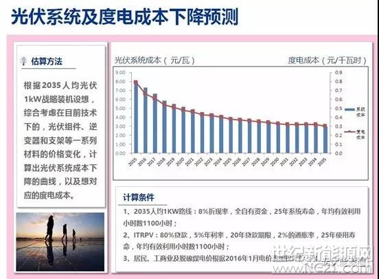 最近，清华大学发布了一则《中国2035全民光伏发展研究报告》。这个报告不得了，对行业信心是个极大的提振!报告研究结果表明：到2035年，全国人均光伏装机容量1kW!总装机容量达15亿千瓦!而目前光伏总装机仅只有不到2亿千瓦，以平均6元一瓦的价格来算，未来还有超过7万亿元的市场等待咱们光伏人去开发!这些数据是怎么算出来的?未来这么大的蛋糕怎么分?老百姓如何通过光伏赚取更多收益?接下来，伏妹儿给大家整理下这份报告中最有价值的数据，全文可回复&ldquo;2035&rdquo;获取，这么重要的数据干货，此