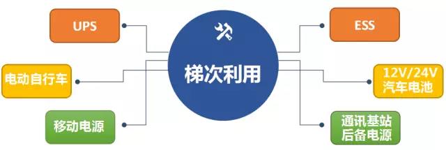 	中国储能网讯：本周三，国际环保公益组织自然资源保护协会（NRDC）与国家发改委能源研究所、中关村储能产业技术联盟在京发布《电动汽车储能技术潜力及经济性研究》报告。报告显示，2017年全国电动汽车产量为79.4万辆，全国电动汽车保有量超过170万辆