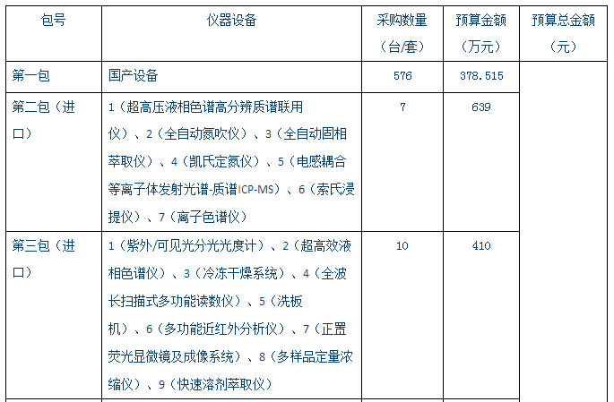             	年关将至，大家开始积极忙着置办年货，迎接新年到来。在仪器领域，各大采购商也积极采购，置办仪器“年货”，完善硬件设施建设，试图在新的一年收获更多科研成果