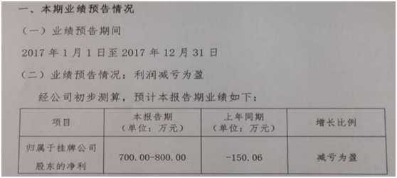             	苏州美源达环保科技股份有限公司经营范围包括印制电路工艺废蚀刻液在线循环再生及其他废液在线循环再生环保设备的研发和技术应用服务等。2月12日，美源达发布2017年年度报告