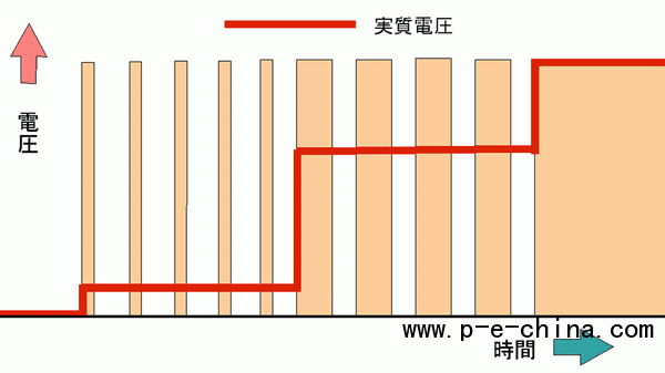             	大家都知道，电的发现和应用极大的节省了人类的体力劳动和脑力劳动，使人类的力量长上了翅膀，使人类的信息触角不断延伸．电对人类生活的影响有两方面：能量的获取转化和传输，电子信息技术的基础．襟抱堂网络策划机构认为，电的发现可以说是人类历史的革命。然而在电力电子领域中，其中最重要一个元件就是今天的主角：IGBT，假如没有IGBT，那么我们出行就不会有高铁的便捷生活．来自百度百科对IGBT的解释：IGBT（Insulated Gate Bipolar Transistor），绝缘栅双极型