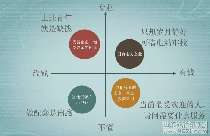 今天来跟大家探讨一下，持有电站资产的知识and姿势。大家一起涨涨姿势