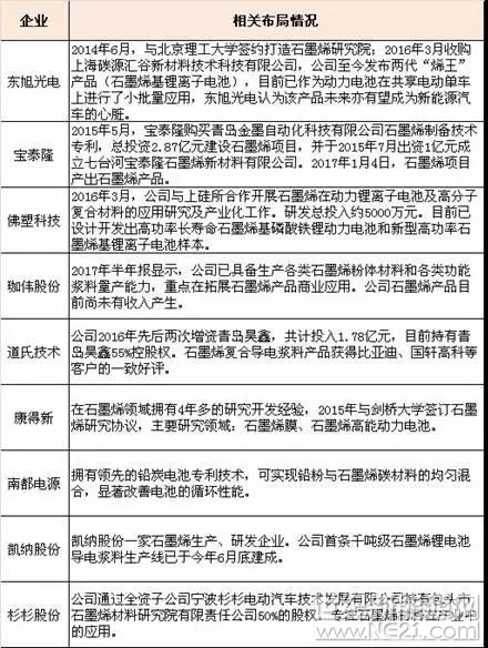 一樁倍受鋰電行業(yè)關(guān)注和質(zhì)疑的石墨烯收購(gòu)案終于還是以失敗告終。

2017年9月5日，華西能源(002630)公告稱，鑒于恒力盛泰2017年上半年僅完成營(yíng)收5311萬(wàn)元，凈利潤(rùn)2119萬(wàn)元，與其股東承諾的2017年完成凈利潤(rùn)6億元業(yè)績(jī)相去甚遠(yuǎn)