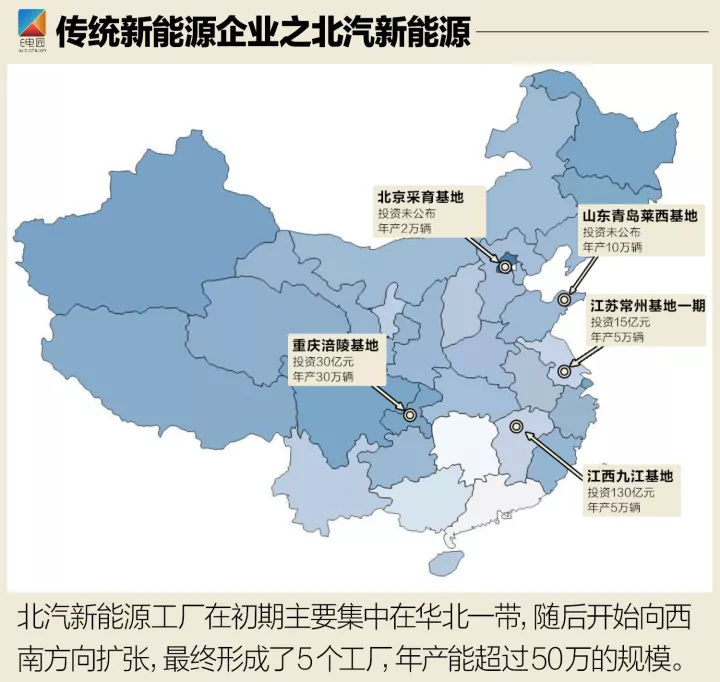 中国储能网讯:2017年新能源车如同井喷式发展,无论是传统车企还是一众造车新势力,都将新能源车当做一种展示自身能力的手段。而正是因为这样,我国的新能源造车运动开始陆续上演,同时随着更多资本的介入,这场造车运动也逐渐走向了“高潮”